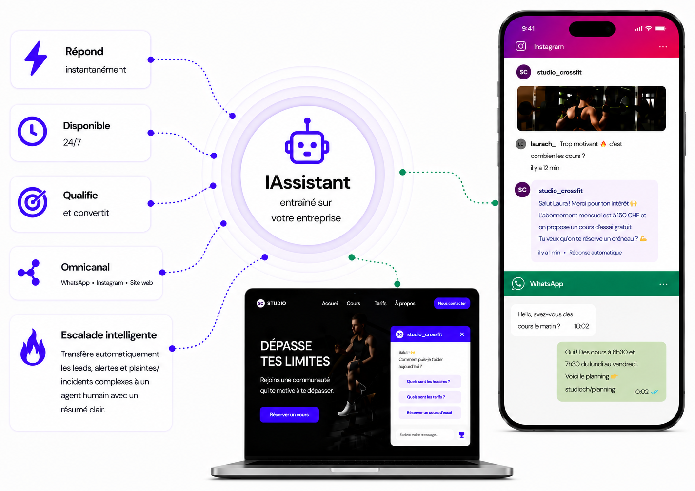 MattsApp — Agent IA unifié WhatsApp, Instagram et Site Web